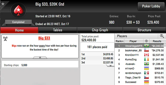 h.dogui Cravou Mini Sunday Million & Mais 118