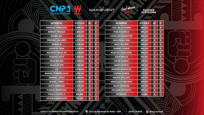 Seat Draw Día 3
