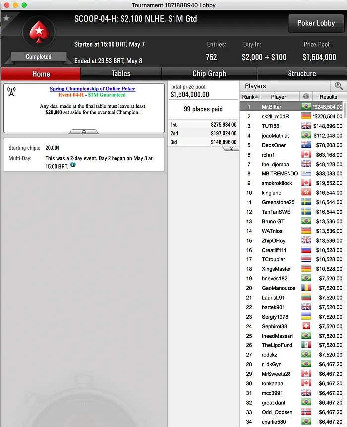 Diego "Mr.Bittar" Valadares Crava Evento #4 High SCOOP 2017 (6.504) 101