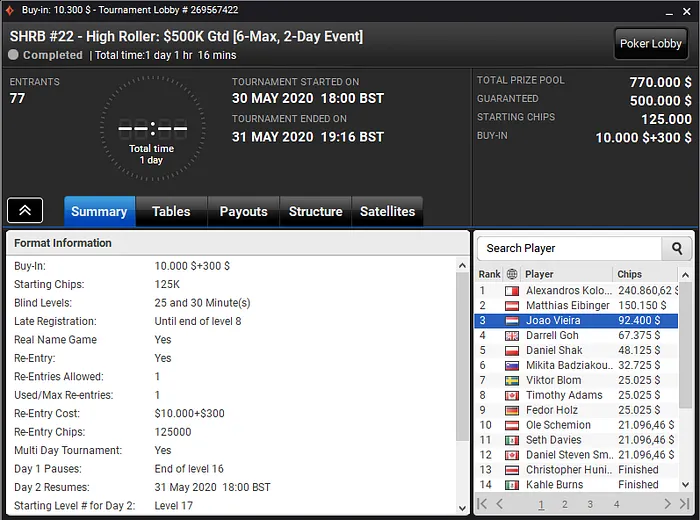 Super High Roller Bowl Online Naza