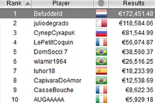 Main Event do SECOOP 2018 - PokerStars