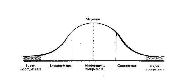 Poker & Psychologie : le principe de Peter appliqué au poker 102