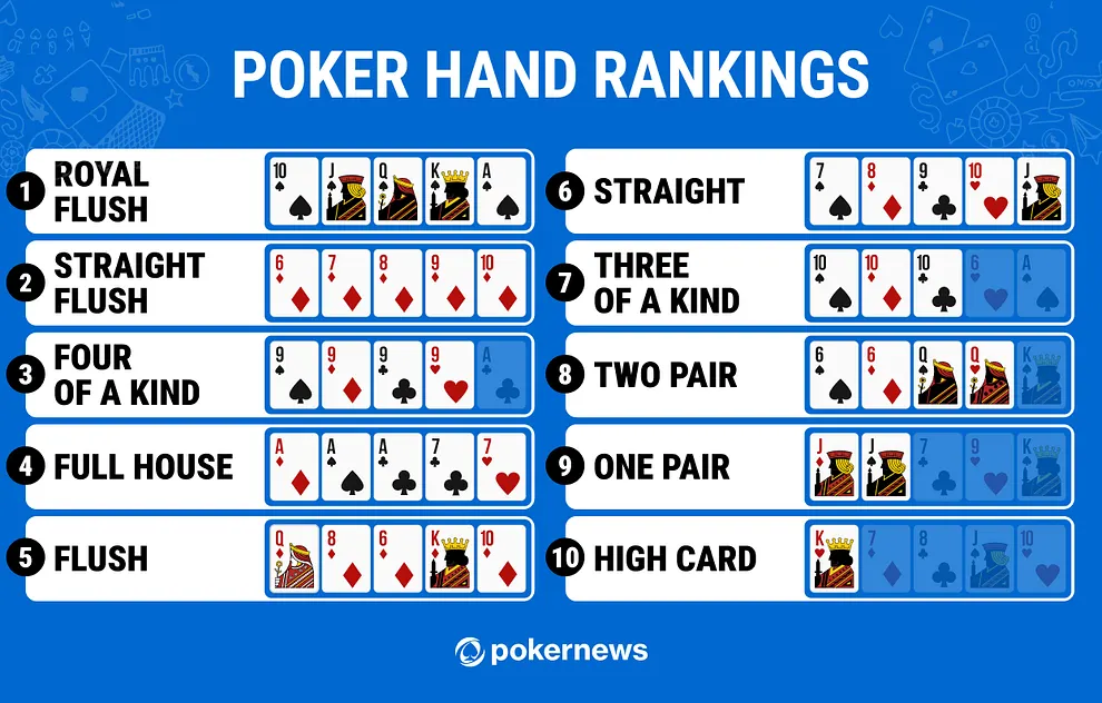 Poker Hands - Title image