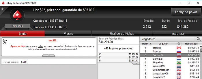 Oversleep Único Luso Premiado na Sessão de Poker Internacional 101