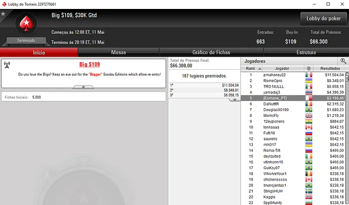 Filipe "Zagazaur" Oliveira Conquista Daily 500 (,767) & Mais 105