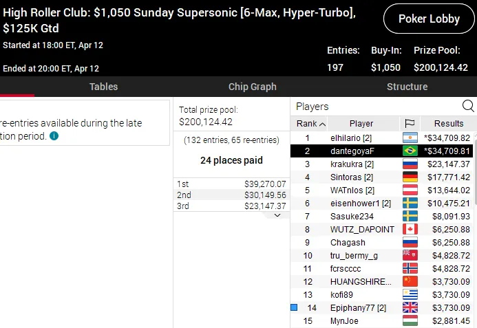 high roller club pokerstars