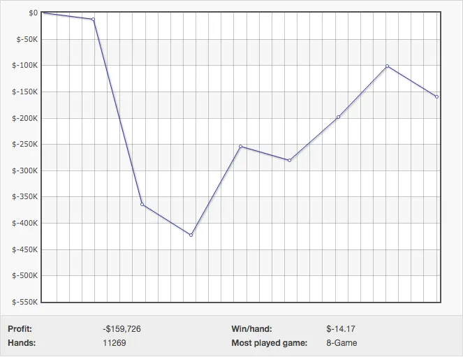 Alexander "joiso" Kostritsyn Recuperou 0.900 no PokerStars 101