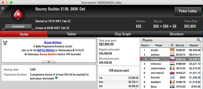 Carlos Branco 2º no Bounty Builder 9 & Tiago Dias em 2 FT's 101