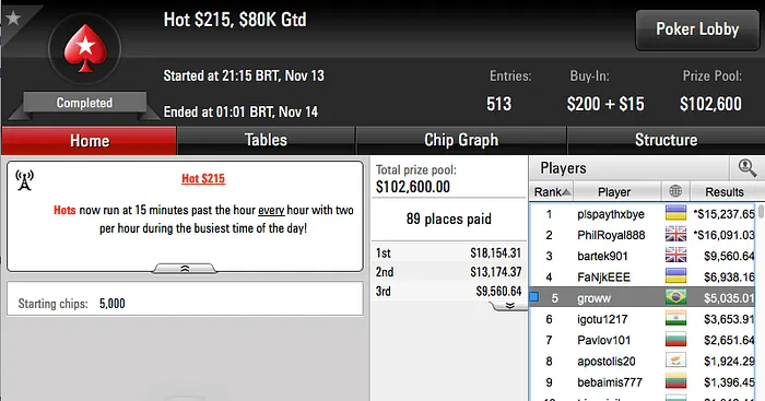 Rodrigo Valente, M Cunha G e gusdesign00 Brilharam no PokerStars 114