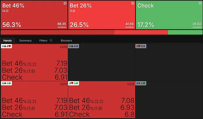 Recommended Strategy and EV for 44 on the flop