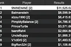 "9NINENINE" Wins MICOOP Event #38 ($250 NLHE Super Tuesday) for $11,525