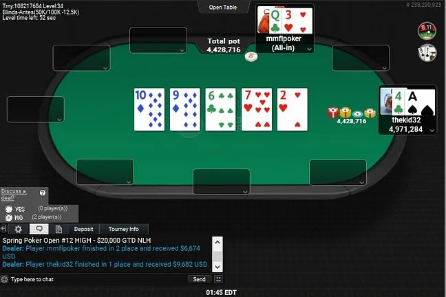 "mmflpoker" Eliminated in 2nd Place