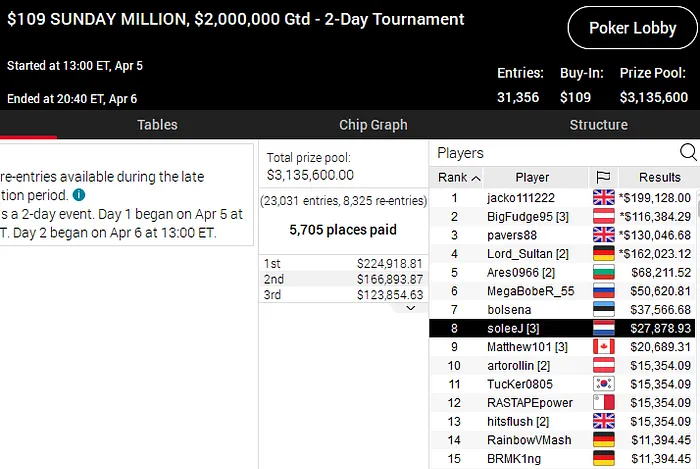 pokerstars poker online