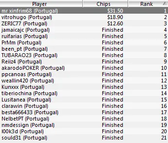 Portugal Ao Vivo PT.PokerNews: Mr Xinfrim68 Grande Vencedor! 101