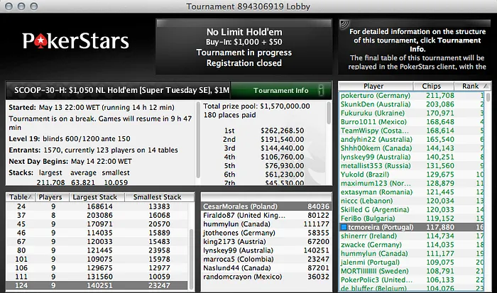 Tomé Moreira e Mais 12 Lusos em Prova nos Eventos #30 do SCOOP 103