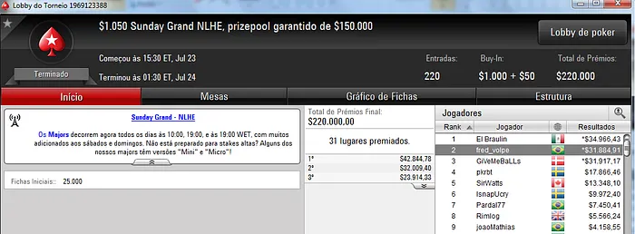 Só deu Brasil no PokerStars! Pedro Correa Vice no 0 Super-Sized Sunday & Mais 102
