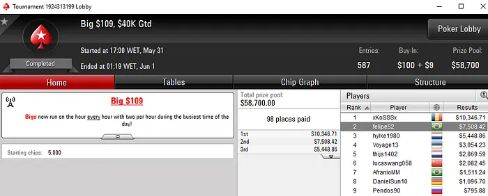 Felipe Theodoro, JigsawLP e pokerleo10 Faturam no PokerStars 101