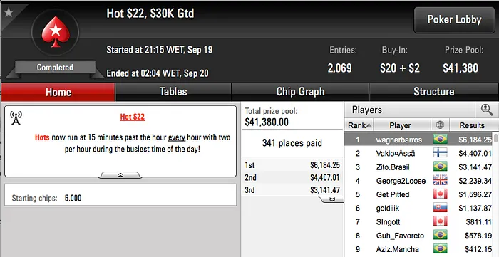 Pedro "kurtWSOP" D'Oro, Nathaniel Falber e fred_volpe Brilharam na Reta 105