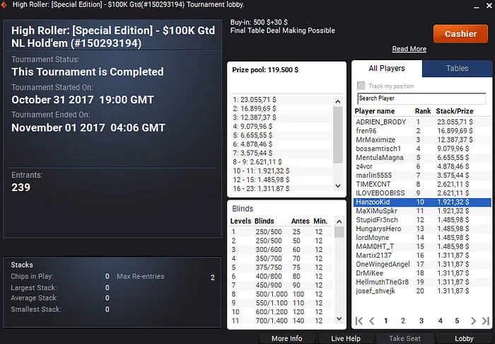 Carlos Branco 3º no Main Event das Monster Series (€98,550) & Mais 102