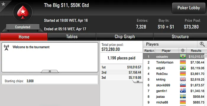 Dr_Drey15 Vice no Big 9, oskatro Cravou Big  & Mais 102