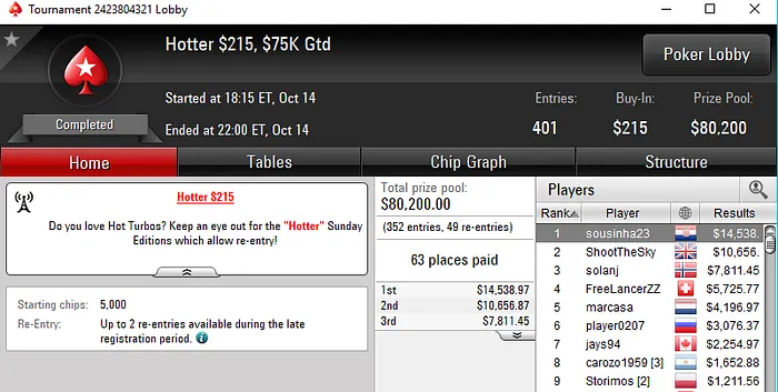 Rui Sousa e Tomás Paiva Brilham na PokerStars Internacional 101