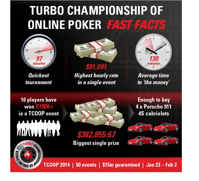 PokerStars' 2014 Turbo Championship of Online Poker Begins Today! 101