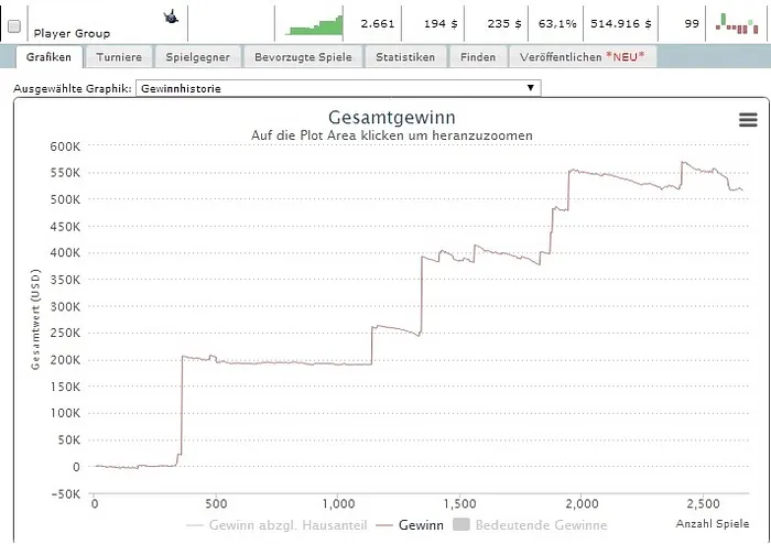 Main WCOOP 2014 : le titre et 1,3 million de dollars pour Fedor "CrownUpGuy" Holz 101