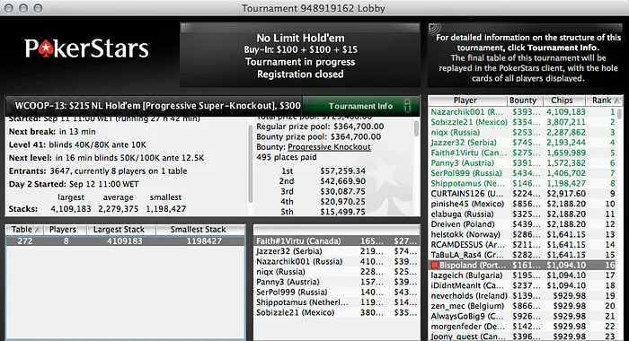 Tiago Dias Vence WCOOP #14 2nd Chance (,246) & Mais 103
