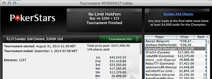 lanzas87 Vence The Bigger 2, Joel Dias 3º no Sunday 2nd Chance, José Quintas Ruma ao... 102