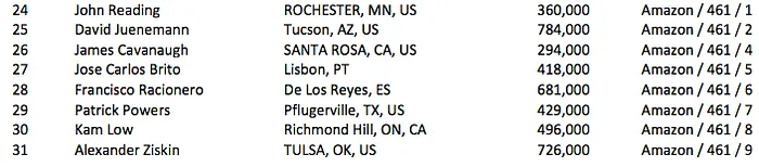 José Carlos Brito 15/31 no Dia 3 do Evento #29: .500 No-Limit Hold'em 101