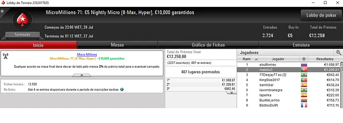 MonkeyDVinci e Coderniza com Medalhas de Ouro no MicroMillions 103