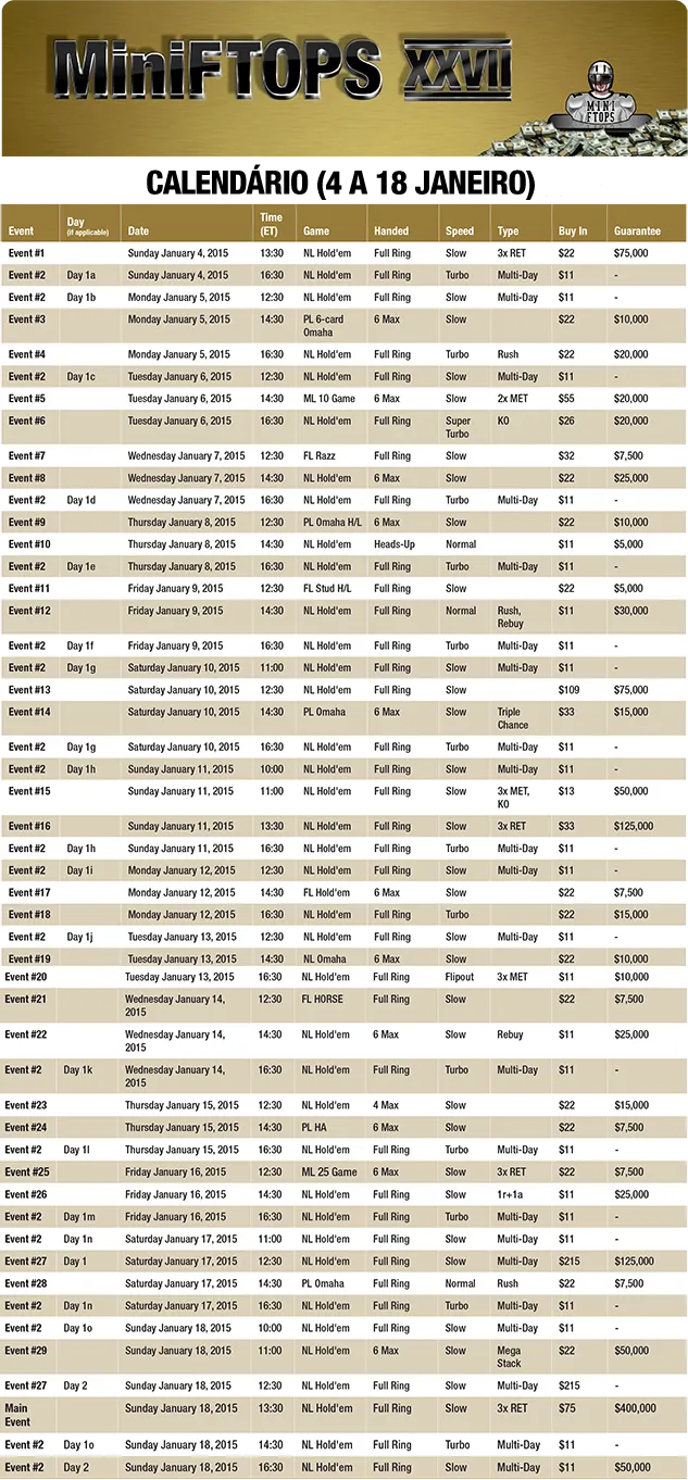 MiniFTOPS XVII de 4 a 18 de Janeiro na Full Tilt 101