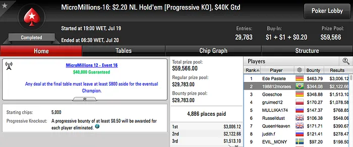 p_cozinha Crava Evento #18 MicroMillions 12 & Mais 104