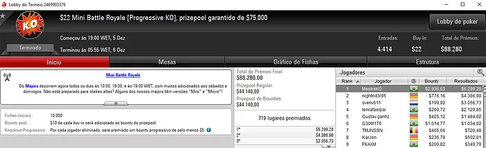 Forras Online: Diego Bittar Dá Show nas Mesas do PokerStars & Mais 103