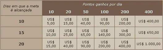 Aceite o desafio do Gladiador na Party Poker 101