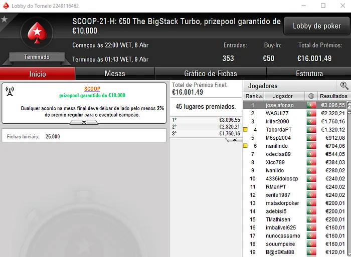 Ouro para TELMO10NN, TORNAD0TONI, mikilool7 e jose afonso no SCOOP.pt 106