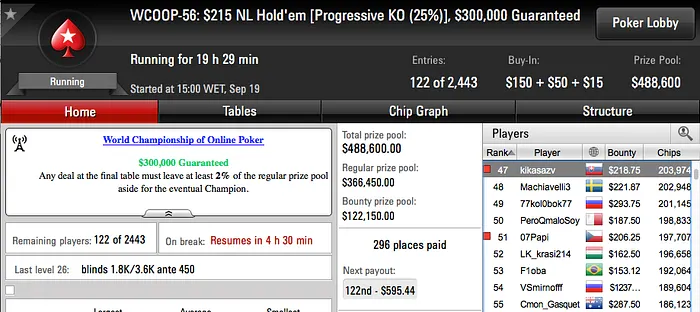 WCOOP '16: Rui "Sousinha23" Sousa ITM no High Roller (k) & Muito Mais 105