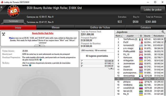 Sousinha23 Acumula Prémios nas Salas Internacionais & Mais 101