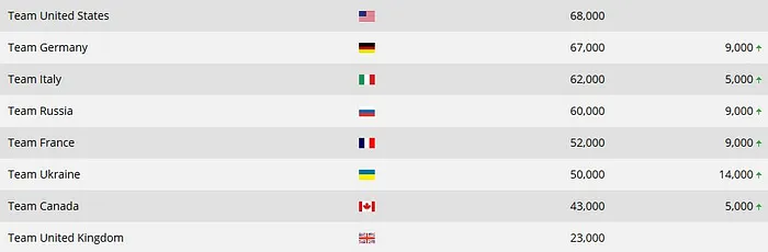 Global Poker Masters : La France joue la Russie en quarts de finale de la coupe du monde de... 101