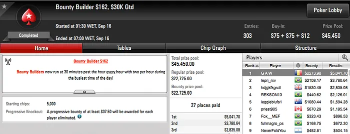 neto gol, Joao Valli e Ariel Bahia Brilharam na Reta de Quinta do PokerStars 106