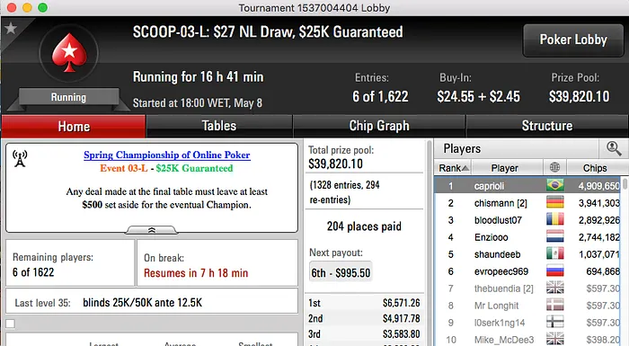 SCOOP 2016: Eduardo "Bean1992" Junqueira Crava Evento #5 Low (.511) 104