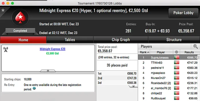 Pedro Feijó Vence The Hot BigStack Turbo, 7º no The Big €100 & Mais 103