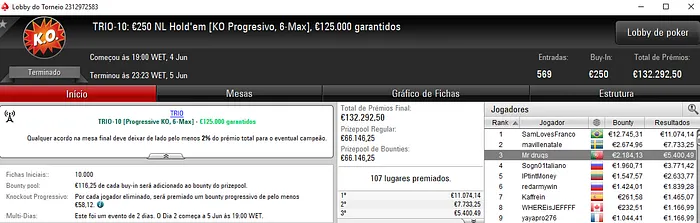 adebisi5 Vence Segundo Título Luso nas TRIO Series (€11,715) & Mais 102