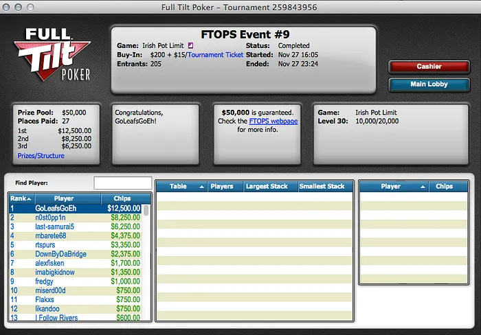 FTOPS XXIV: Luso "qwertyuiop74" na FT do Evento #11, Mike "GoLeafsGoEh" Leah venceu o #9 101