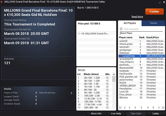 Luiza Simão Crava Bounty Hunter High Roller (,880) & Mais 102