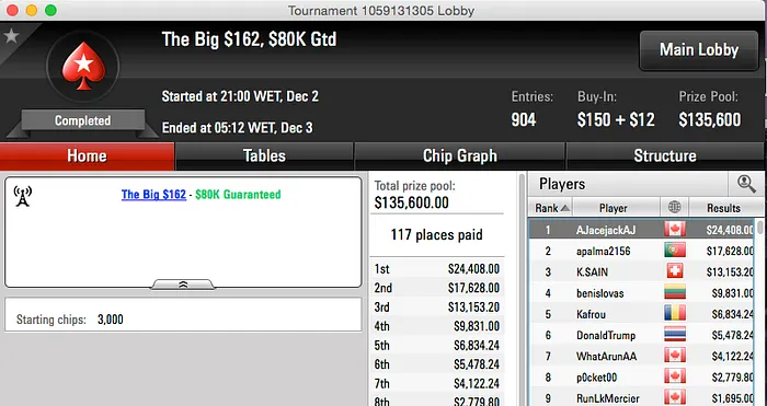 António Palma, Bikitos e PaSSoDesisTo em Grande Na PokerStars 101