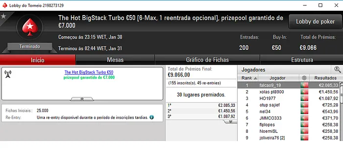 falcao9_19, Wgakiters e jmsdinis10 com Terça Gorda na PokerStars.pt 101