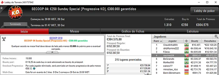 SECOOP 2018: hOlOcOnTo Vence Evento #14 e Recebe €16,448 de Prémio 102
