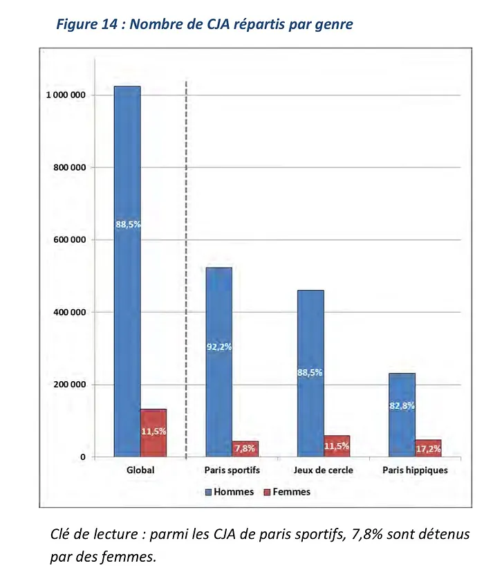 Rapport trimestriel de l'ARJEL : Le Cash Game touche le fond, belle vitalité des tournois 102