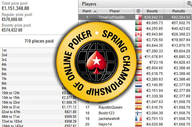 €150.000 em Prémios Para Portugal na Mesa Final do SCOOP Main Event